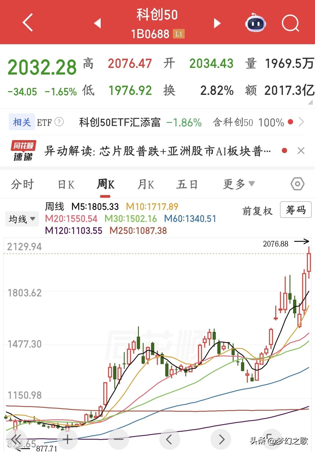 A股下周注意风险的几个板块
1.科技抱团股
马上到6月30日公募基金半年业绩考核