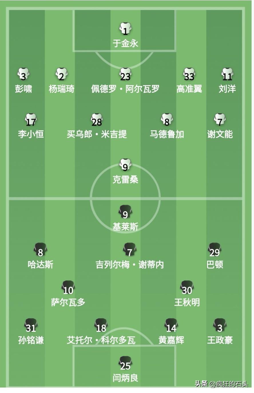 看到泰山队首发阵容有点懵逼！不知道天津队教练看到后会不会懵？
今天泰山队的首发本