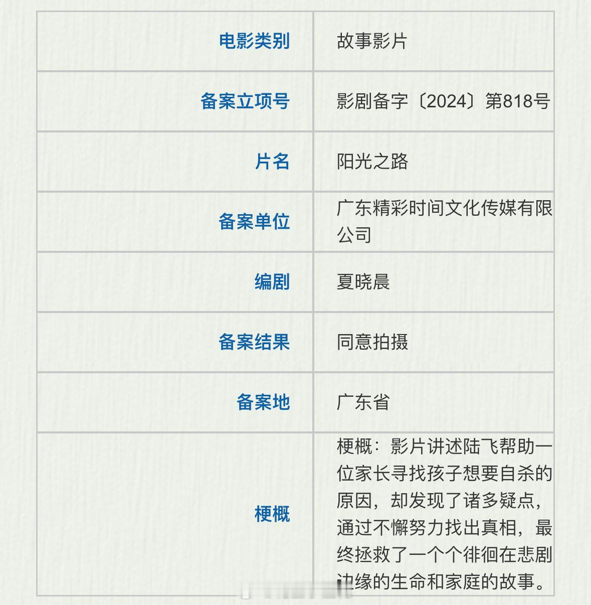 电影《阳光之路》出品：北京精彩时间主演：秦昊、黄明昊开机时间：11月初拍摄地：广