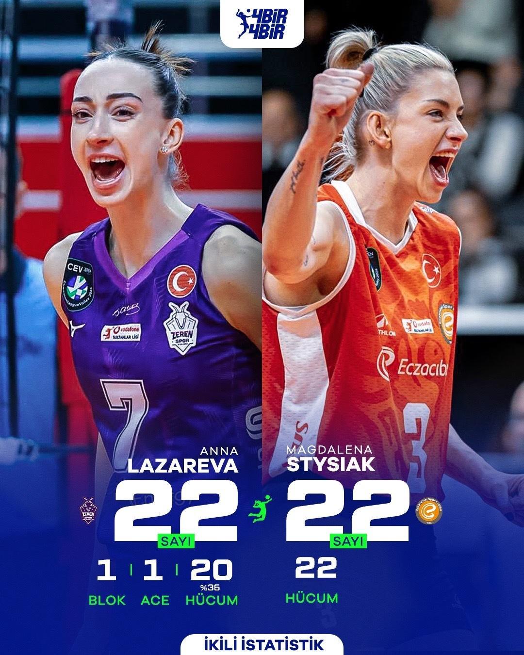 土超三四名排位争夺，泽仁体育3比2力克伊萨奇巴希，乌泽拉茨砍下全场最高的36分！