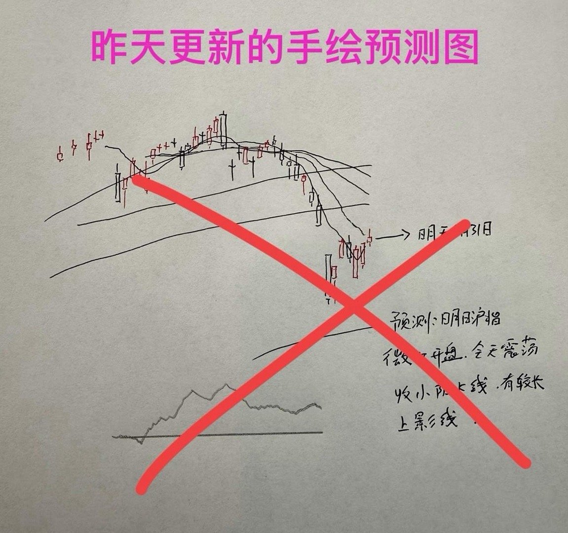 收评： A股放量全线大幅调整，明天能否止跌反弹，关键看这几点。听老手分析收盘了，