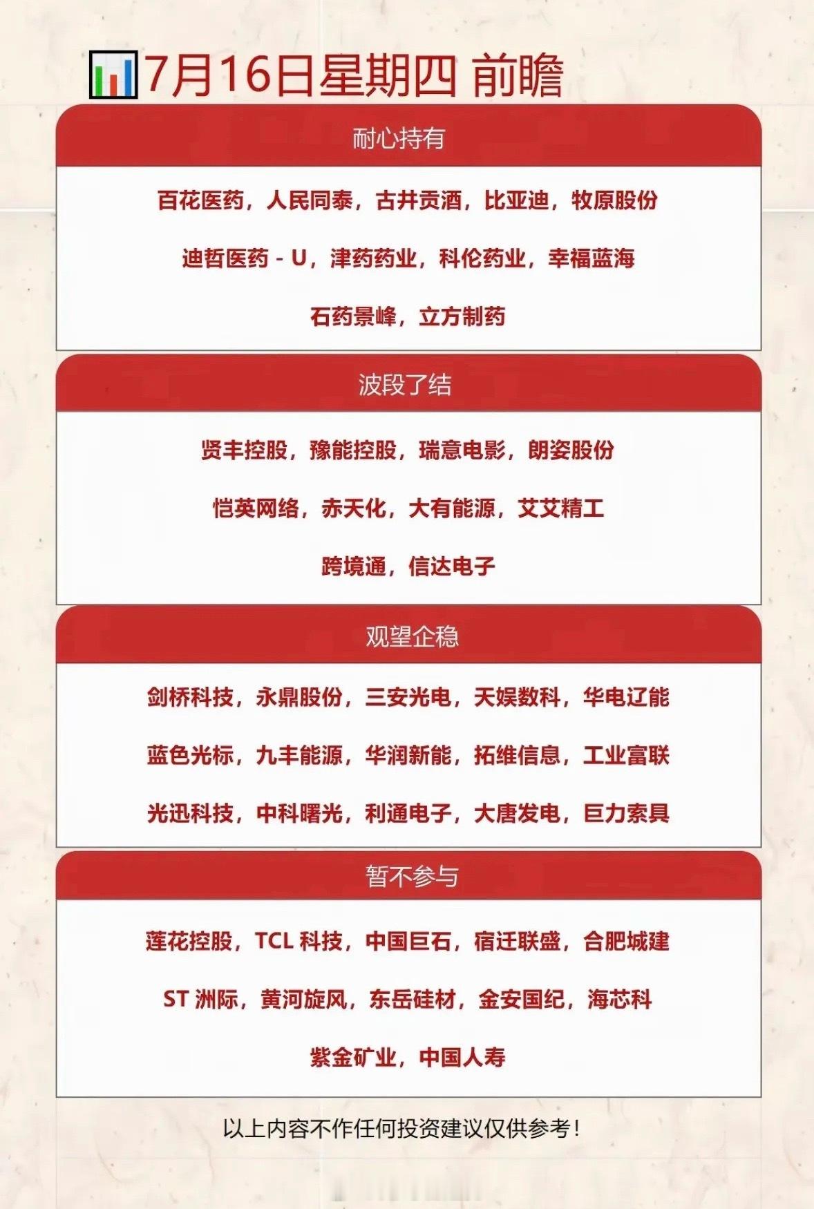 7月16日股市前瞻 7月16日，耐心持有，波段了结，观望企稳，暂不参与！7月16