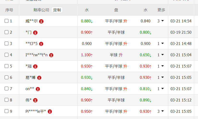 北京国安VS上海申花 联赛刚开始两轮，可参考的数据还不多，不过纸面实力来说，申花