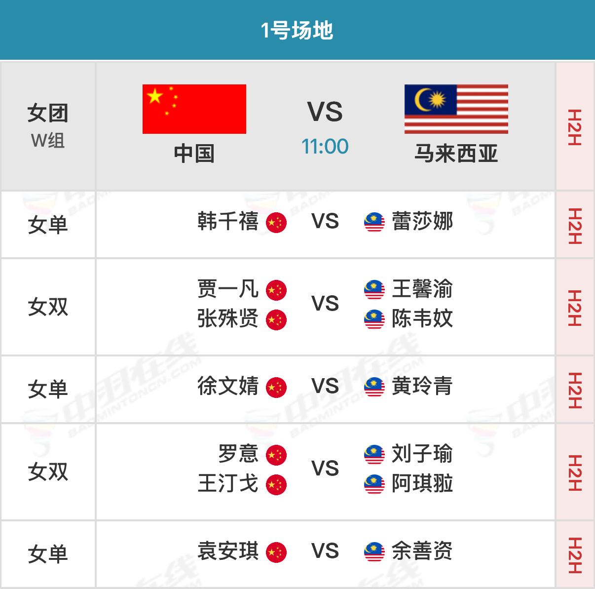 2026亚洲羽毛球团体锦标赛 小组赛第二天实时比分：网页链接 【女团W组】中国?
