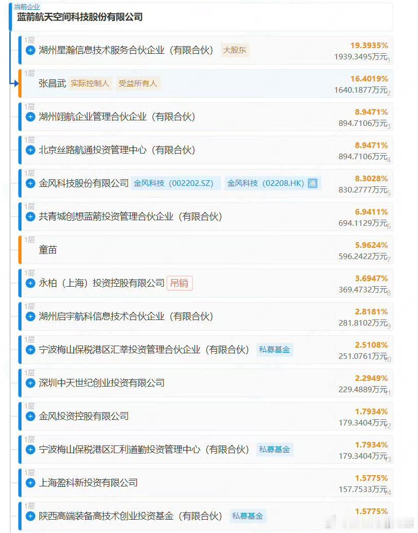 鲁信创投大单封死

持股蓝箭航天比例是鲁信10倍的金风科技涨停 ​