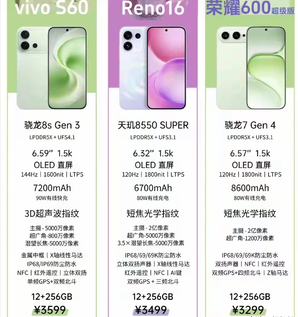 vivo S60、OPPO Reno16、荣耀600超级版：中端机型大家怎么选！