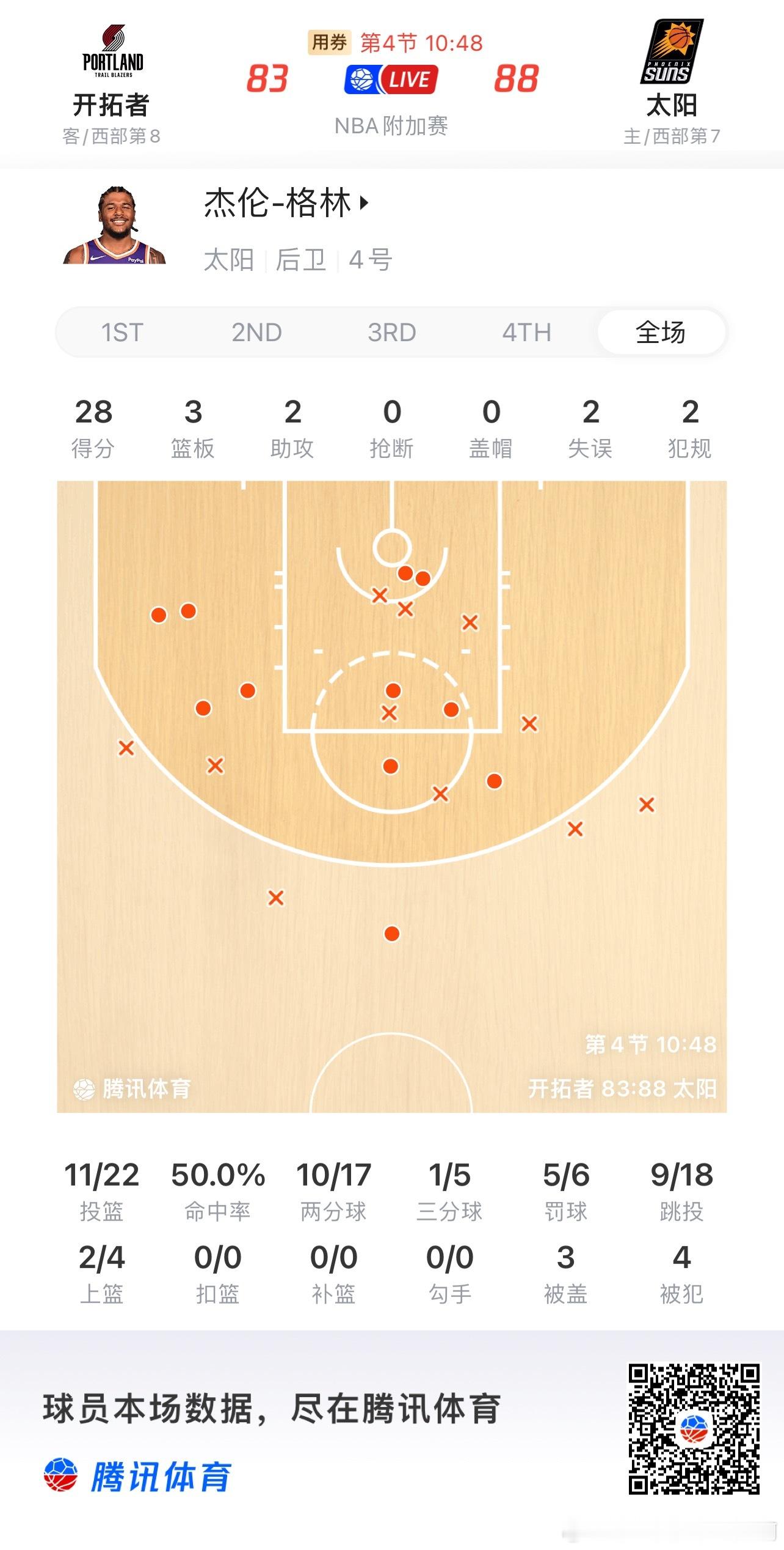 菲尼克斯太阳  今天惩罚大根儿沉退，中距离太稳了 