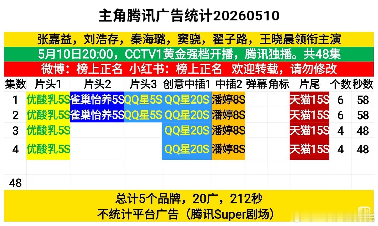 主角开局6广，还行吧今年算中上了，看起看起 