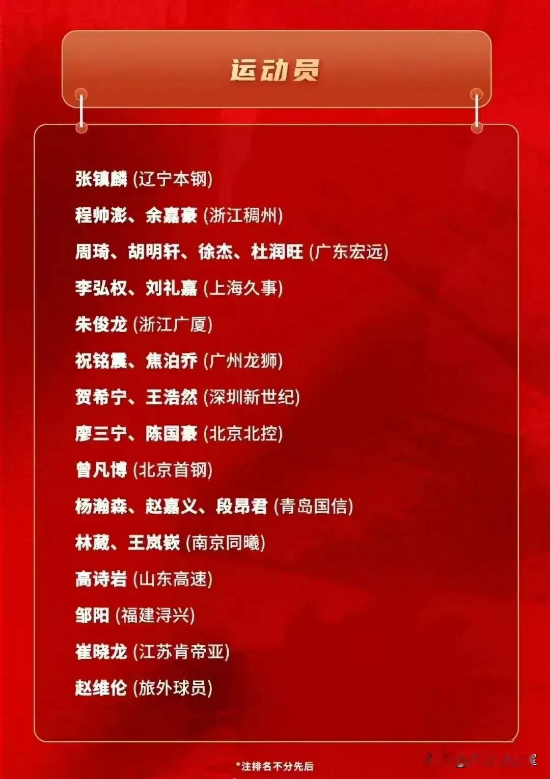 实话实说，中国男篮集训大名单一公布，就知道主教练非郭士强莫属，理由有三：
1、放