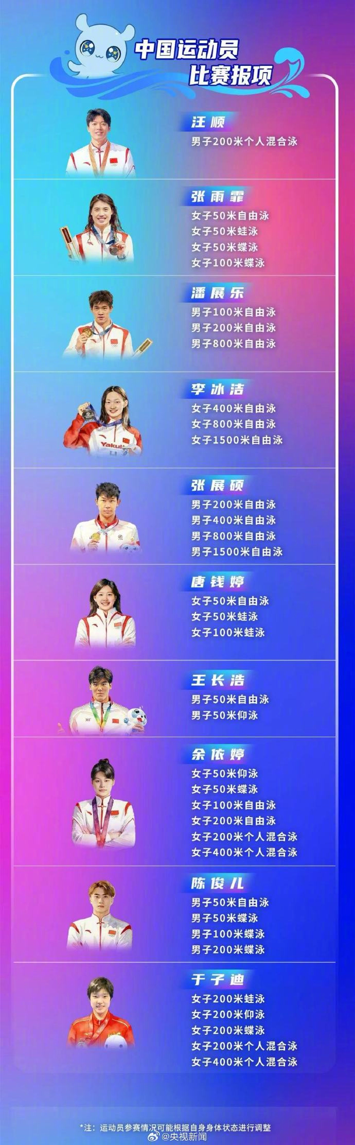 【#汪顺张雨霏等出战中国游泳公开赛#加油！赛场见！】今天至22日，#2026中国