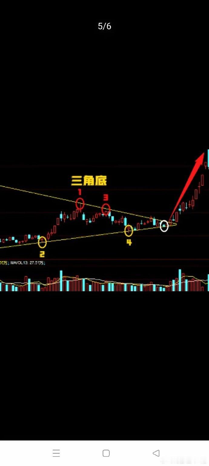 三角底——上涨概率高……三角底没有形成之前，想抛的人看到高点一个比一个低或者前高