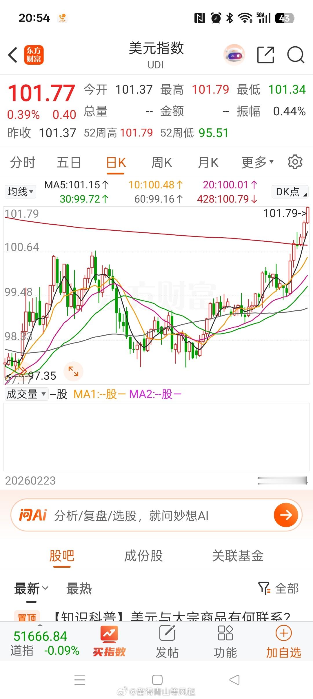 美元指数 大涨，特朗普签了投降协议，让伊朗石油重回美元体系，赢得了货币战争！问题