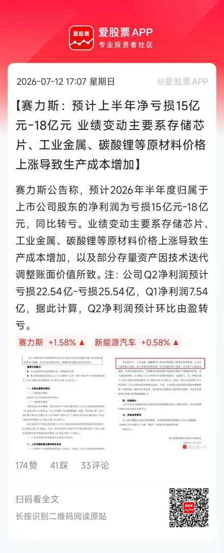 赛力斯业绩算是爆雷了，上半年净利润为亏损15亿元-18亿元。由于Q1赚了7.54