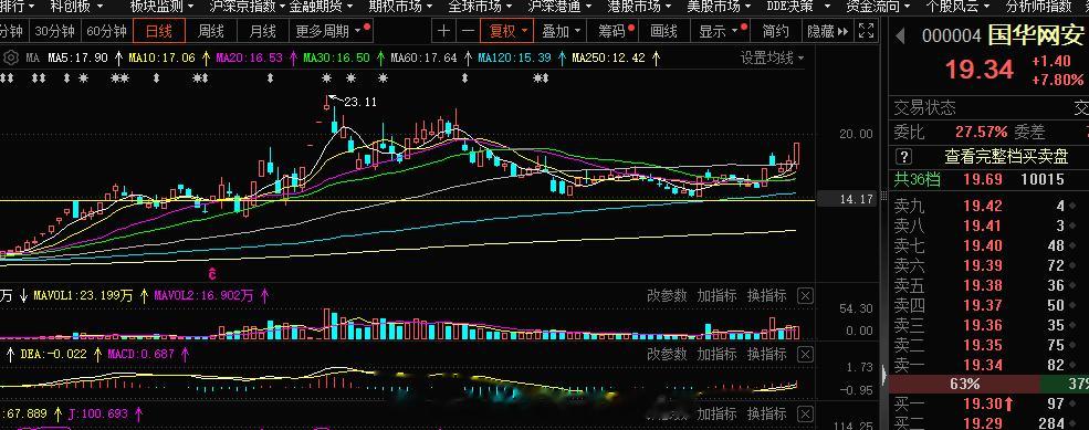 短线老情人 上车 ​​​