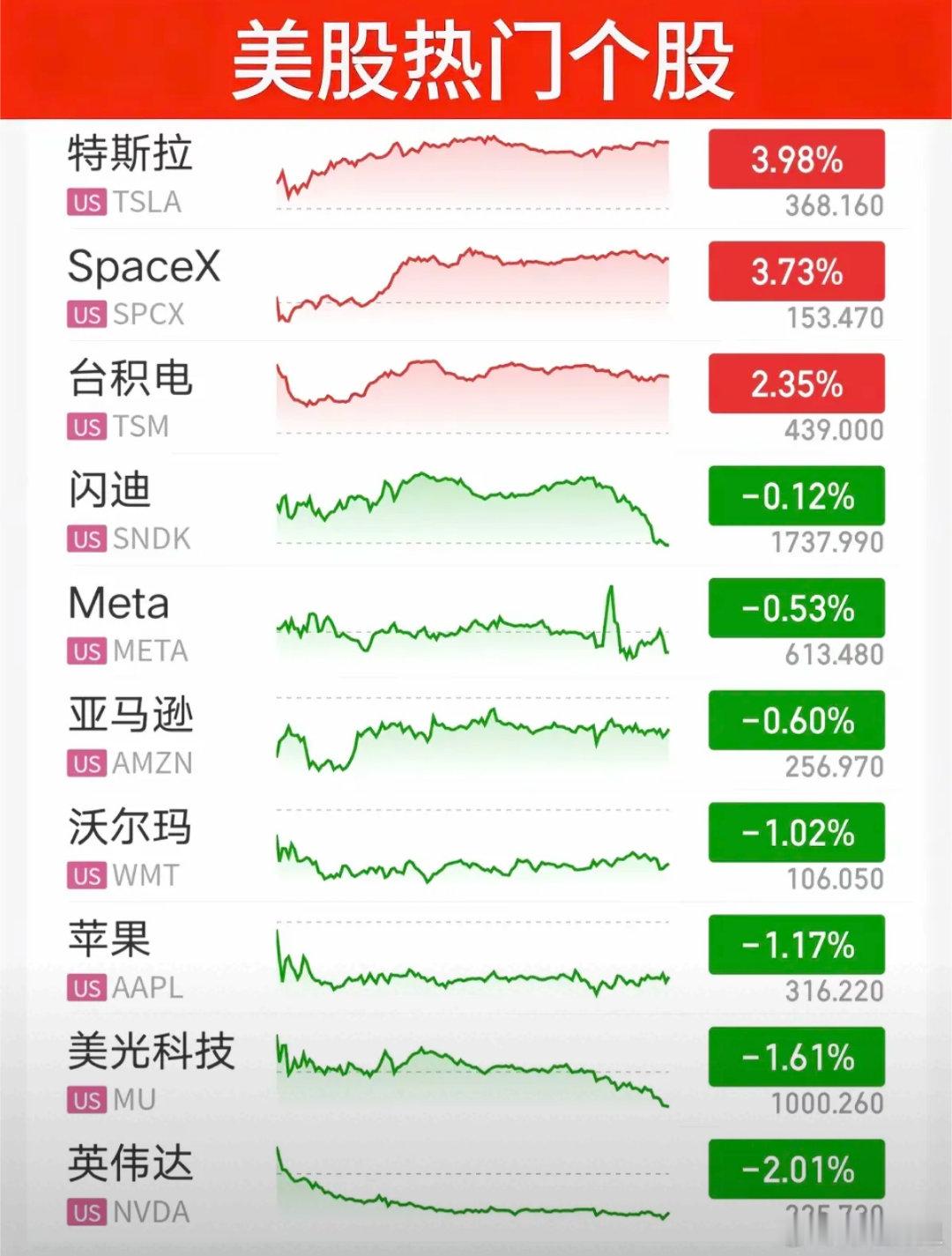 9月9日周三，隔夜美股收盘情况！道指大跌1.2%，纳指小幅跌0.3%，原油大涨3