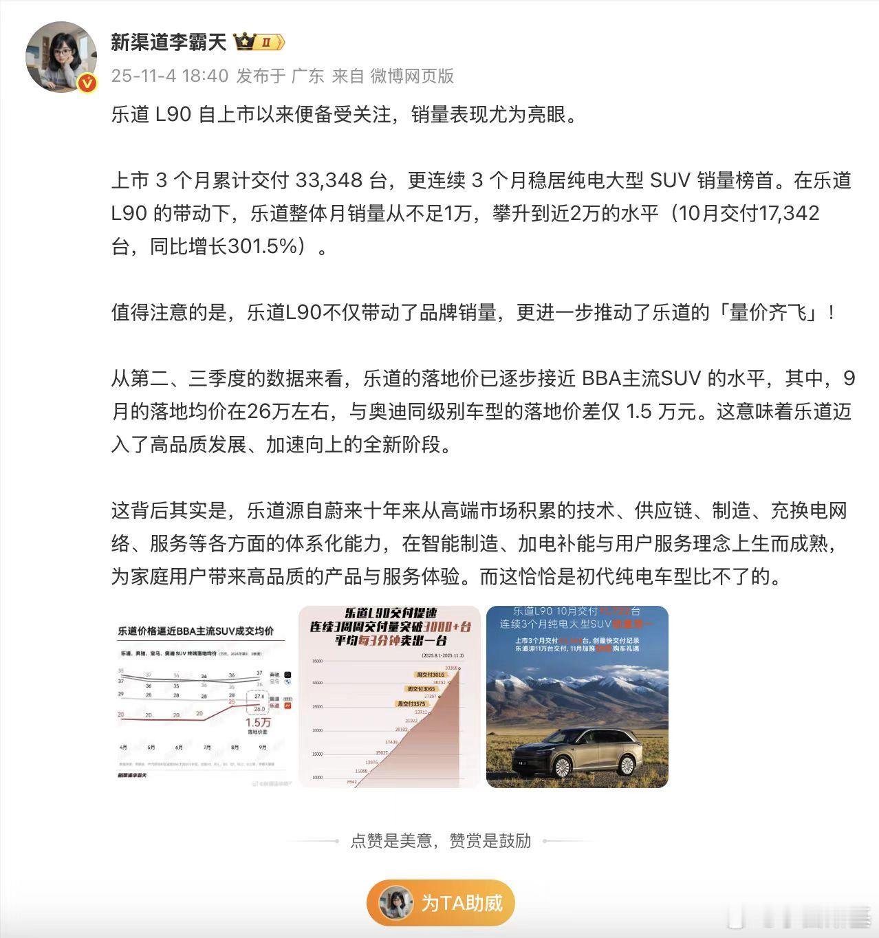 乐道这几个月交付做的不错，周周三千多台L90交付也早早破了3w台我姐前一阵看我开