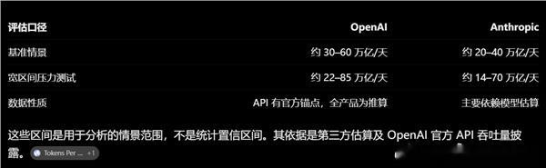 桂哥评：这样的话，岂不是全球的用户，都可以甩掉openAI和Anthropic了