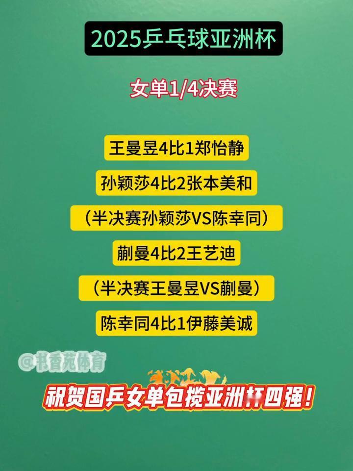 2025乒乓球亚洲杯女单1/4决赛。
书香苑体育。
·王曼昱4比1郑怡静。
·孙