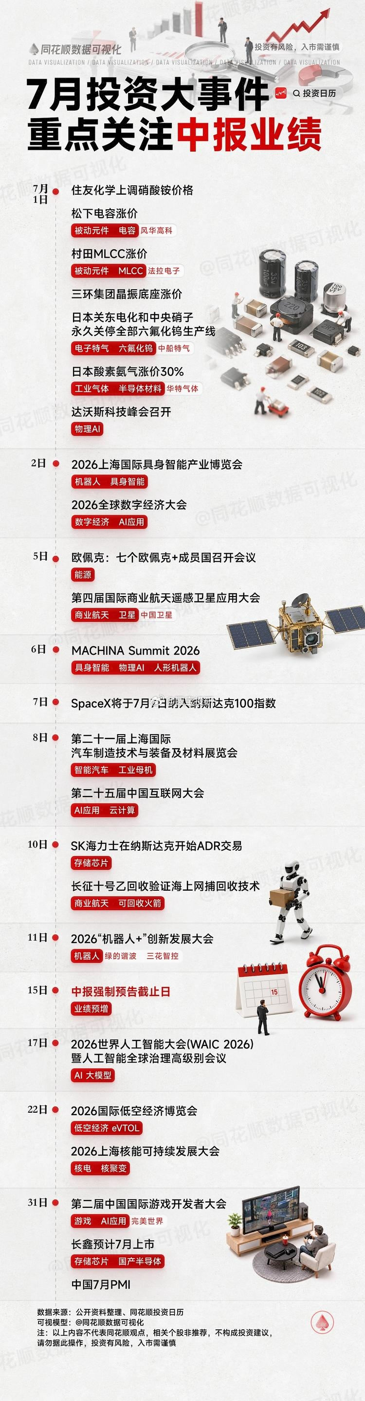 7月，展望！ 