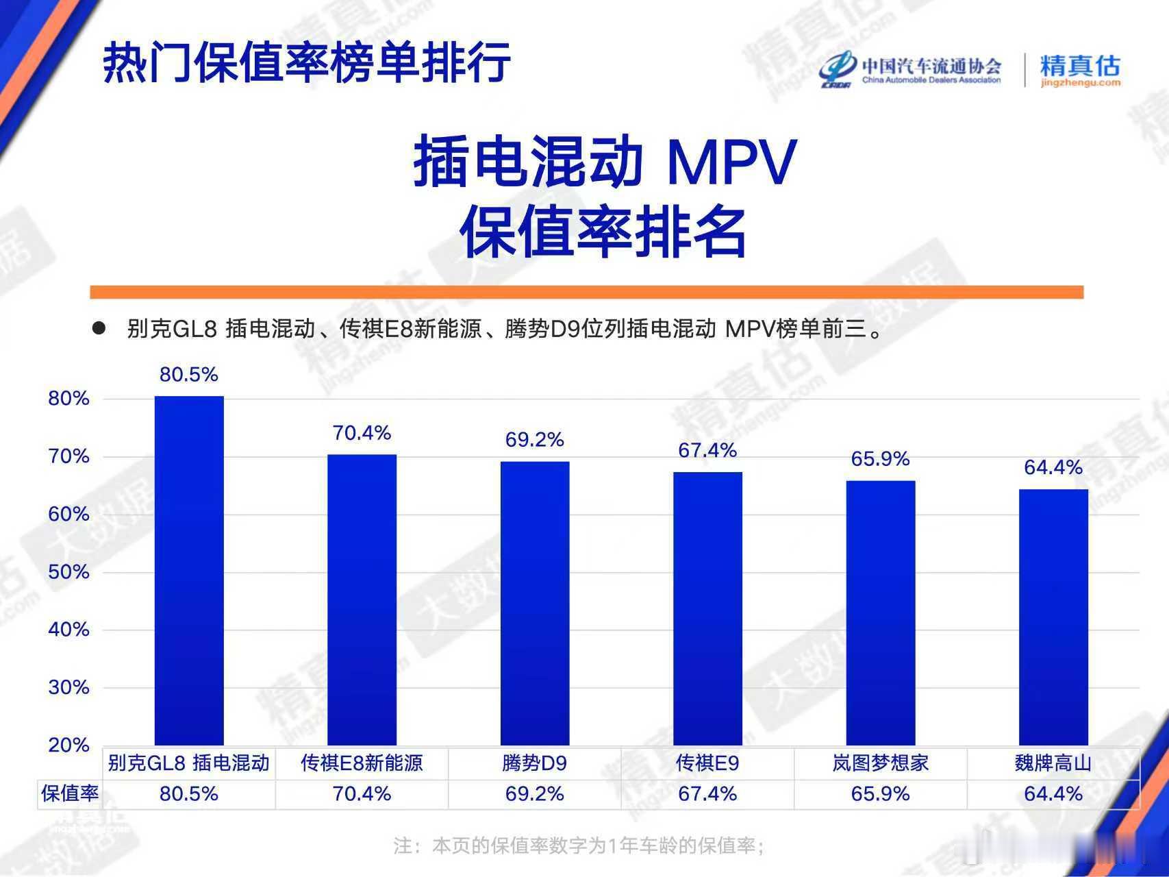 这周就是618了，可能你会选一台MPV，不妨看看老朋友GL8～依托27年MPV造