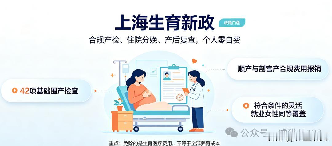 10月起上海正式实现「生娃个人不花钱」，产检、分娩合规费用全额报销，福利全国领跑
