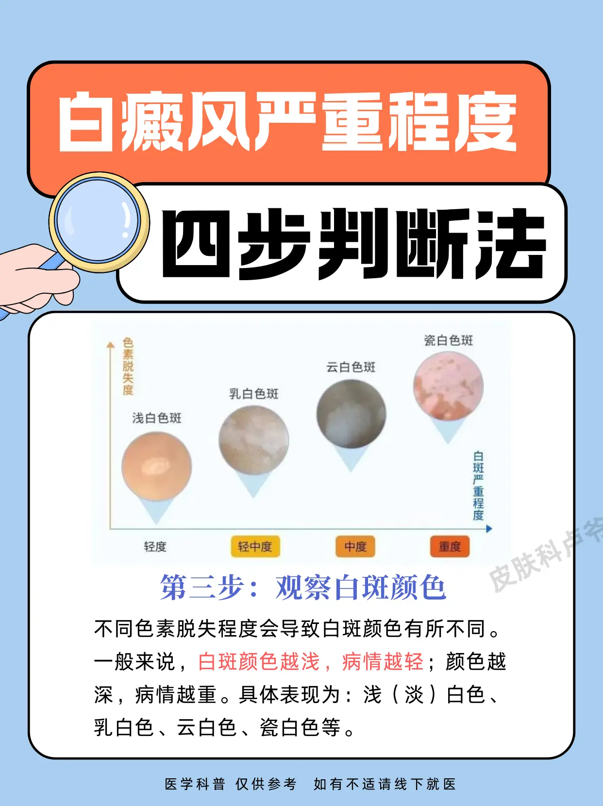 你的是什么情况？
