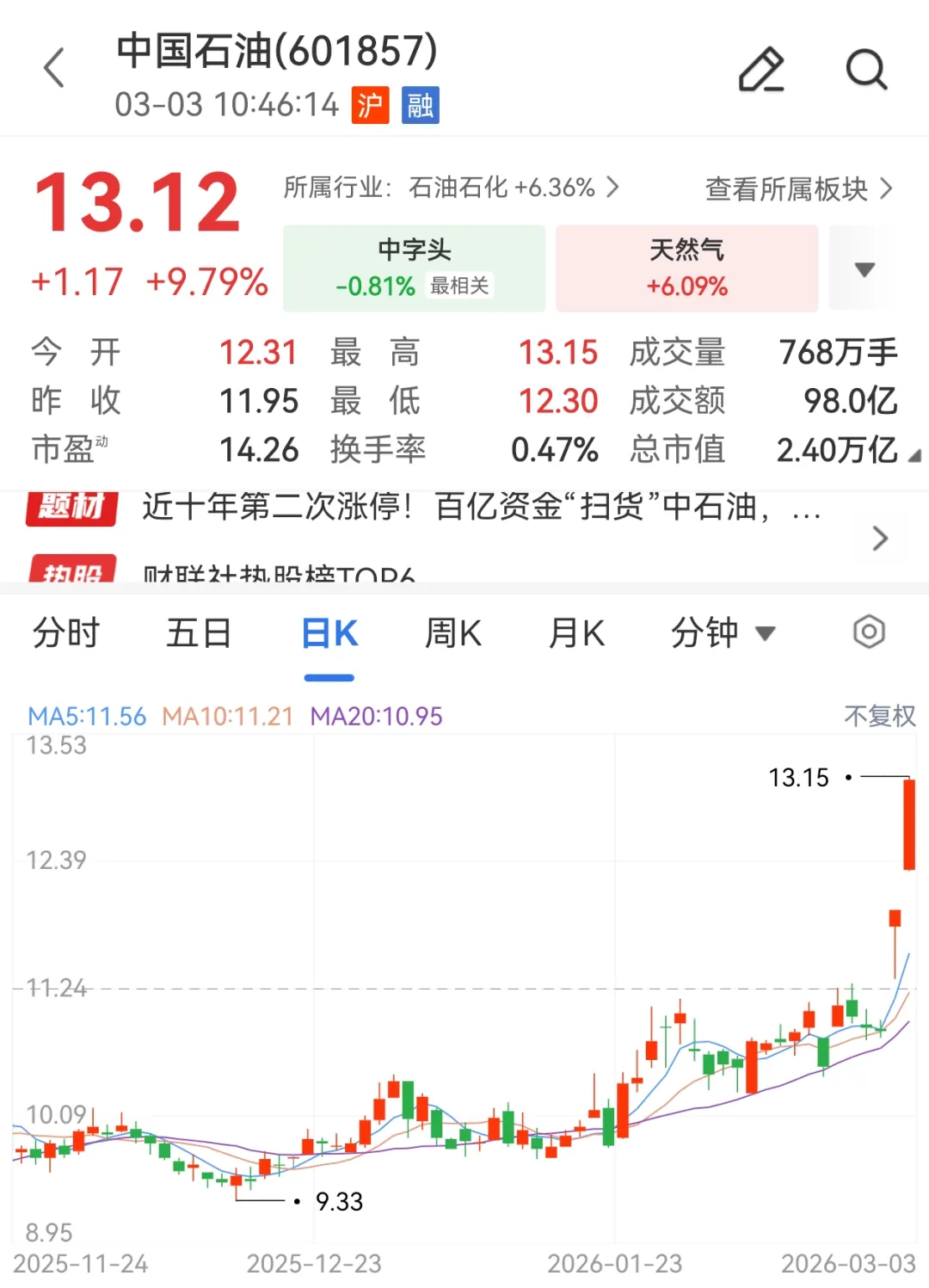 #中石油中海油连续2日涨停#“三桶油”盘中再度爆发，继昨日涨停后，今日早盘中国海