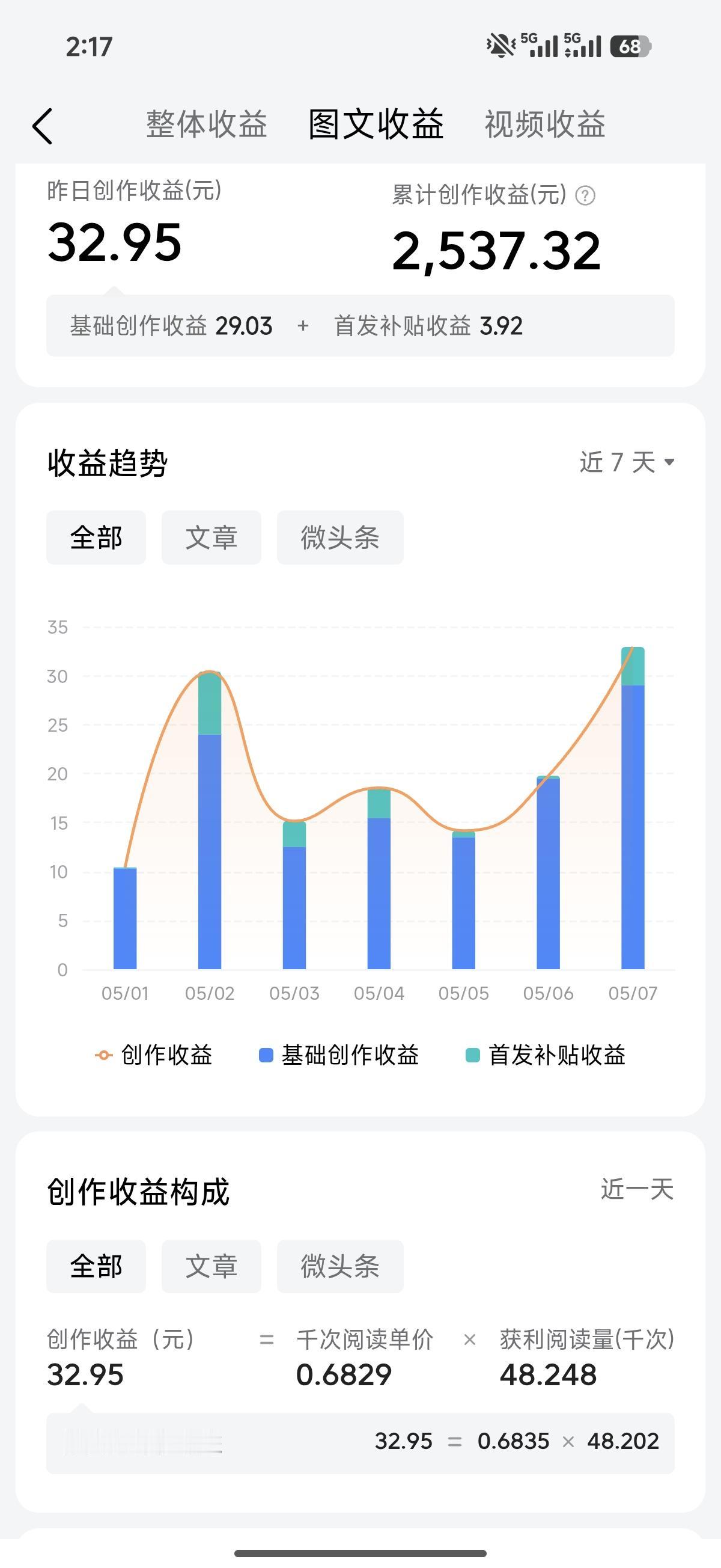 昨日单价有很大提升！日更50篇终于迎来正向反馈
 
今天给大家同步一下我的账号最