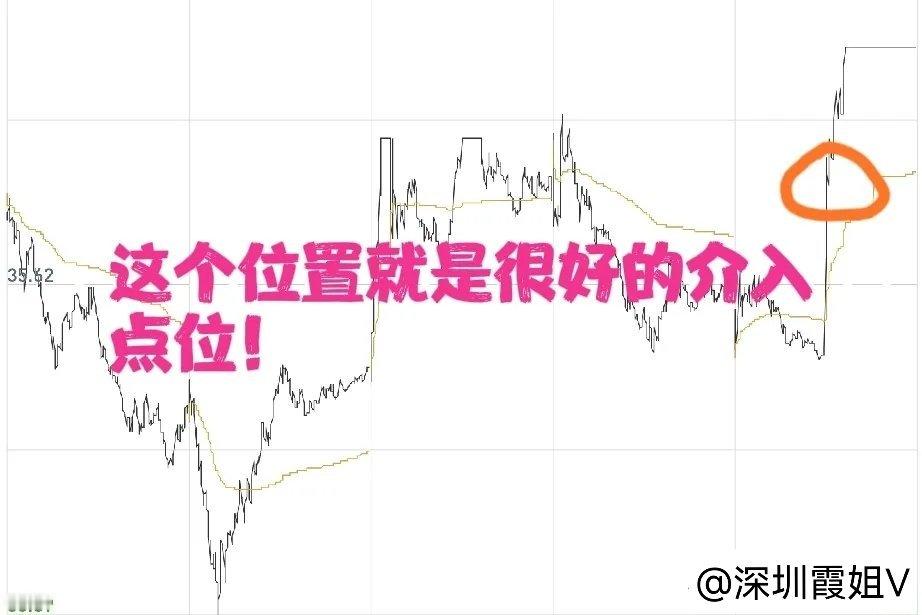把5日或者10日分时均线连起来，买卖点一目了然！股价只是价格走势的直接表现，而分