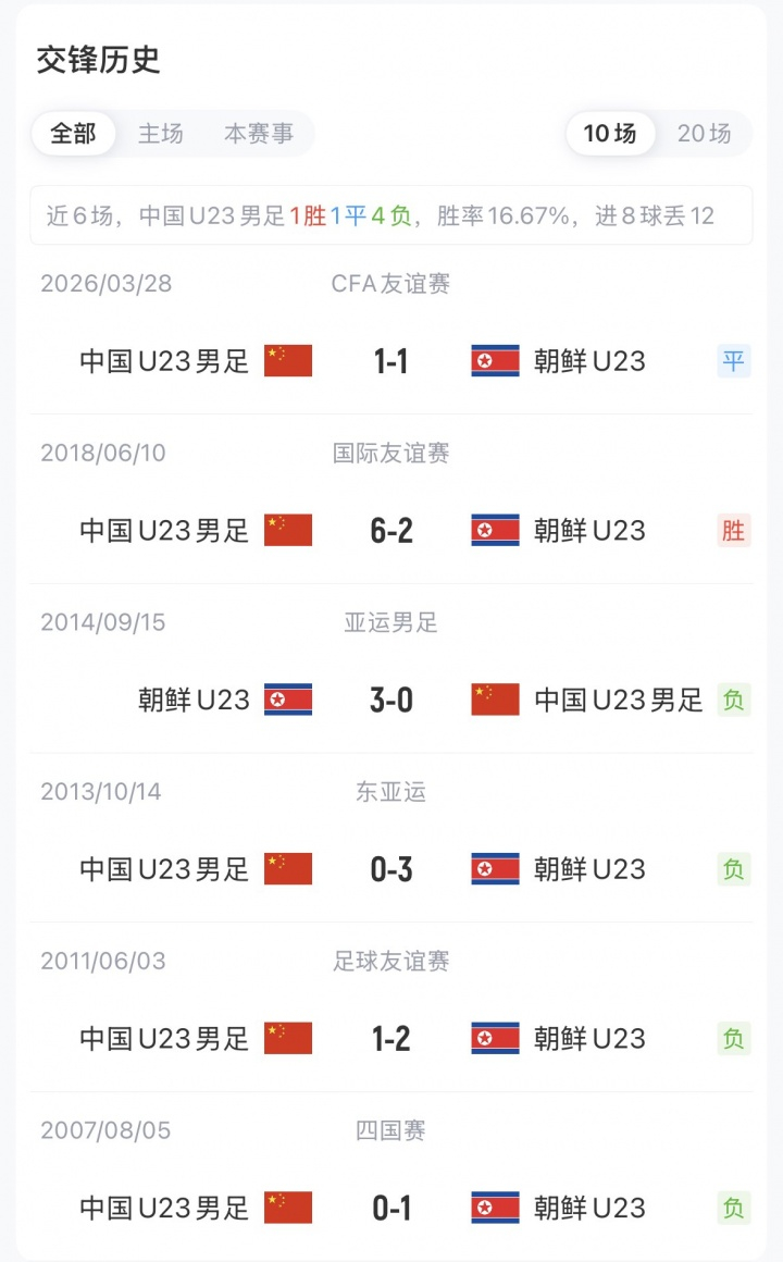 U23国足vs朝鲜首发：吴曦、张玉宁、朱辰杰先发 徐彬、王钰栋出战 北京时间18