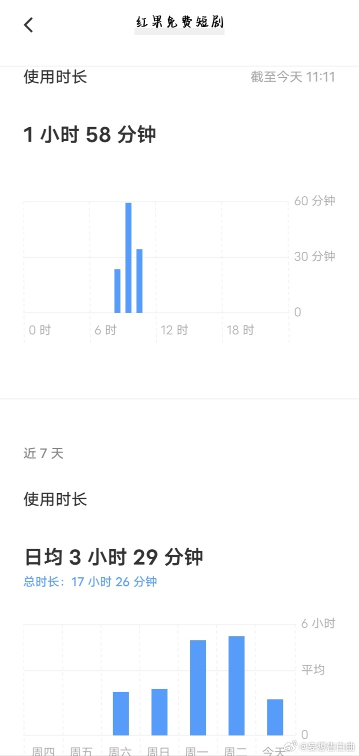 红果免费短剧 你到底给我下了什么迷魂药 ​​​