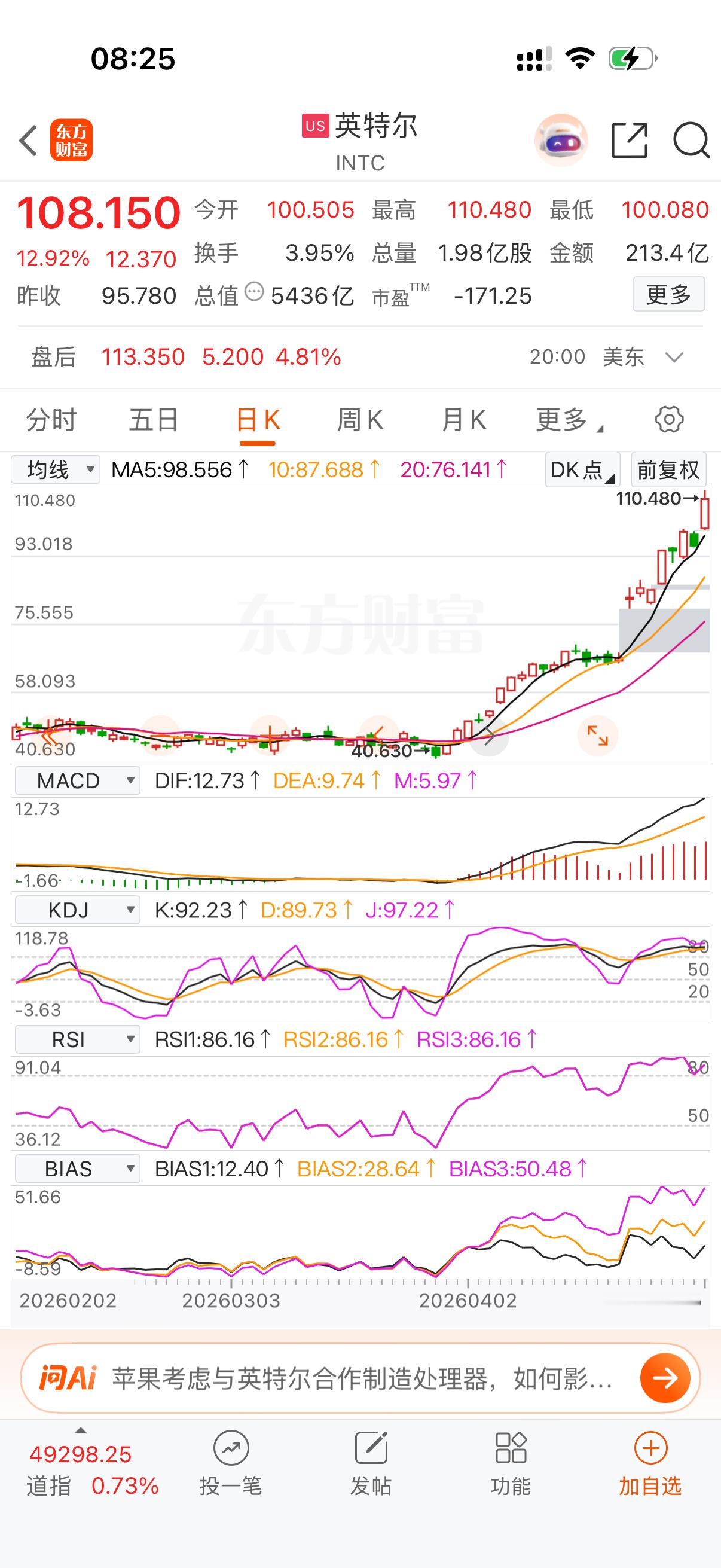 暴涨12.92%！昨晚英特尔狂飙背后，纳斯达克泡沫警报已拉响？昨晚英特尔涨得令人