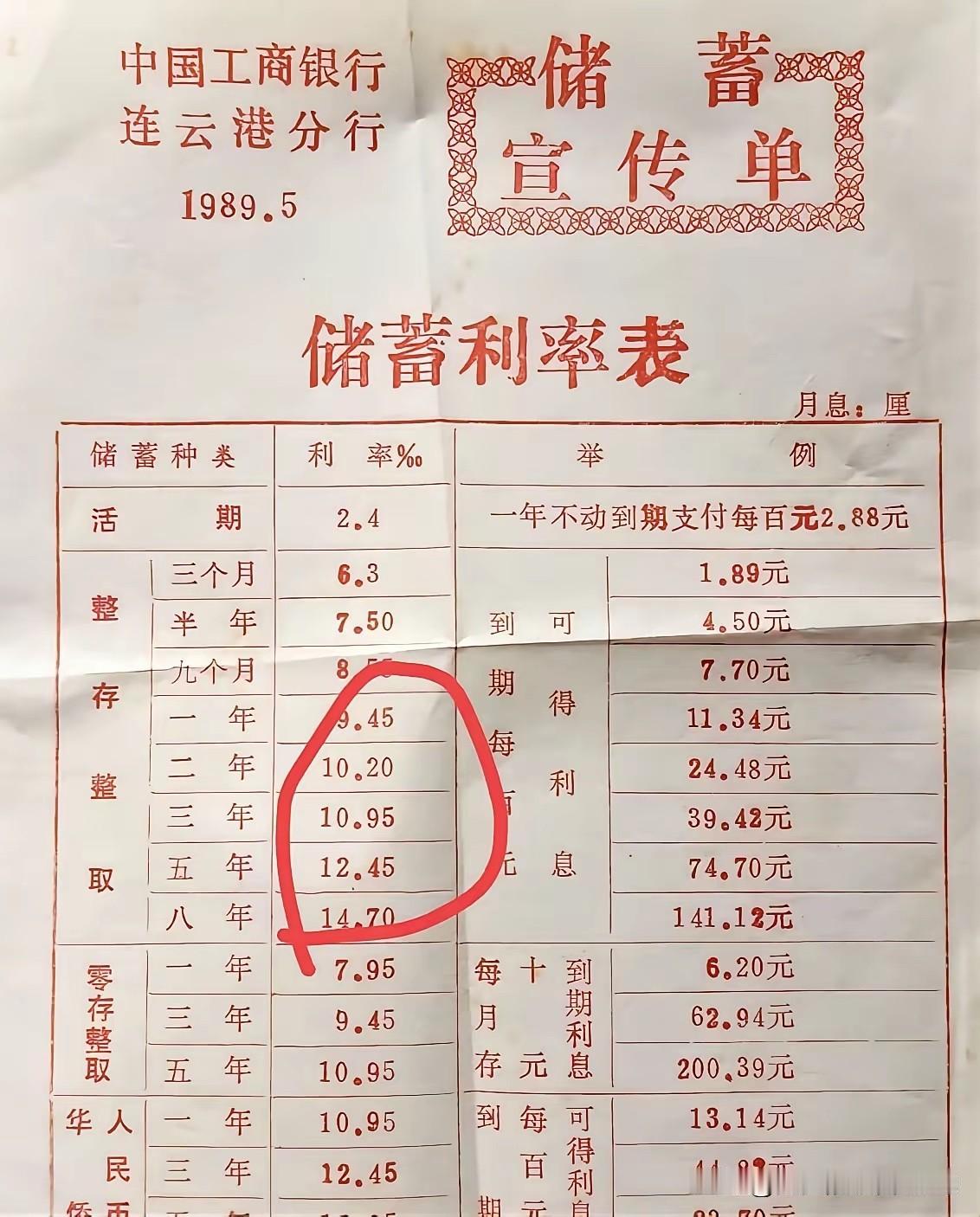 1989年的存款利率真的有这么高吗？
如果是真的，那现在真的是太悲哀了，现如今四