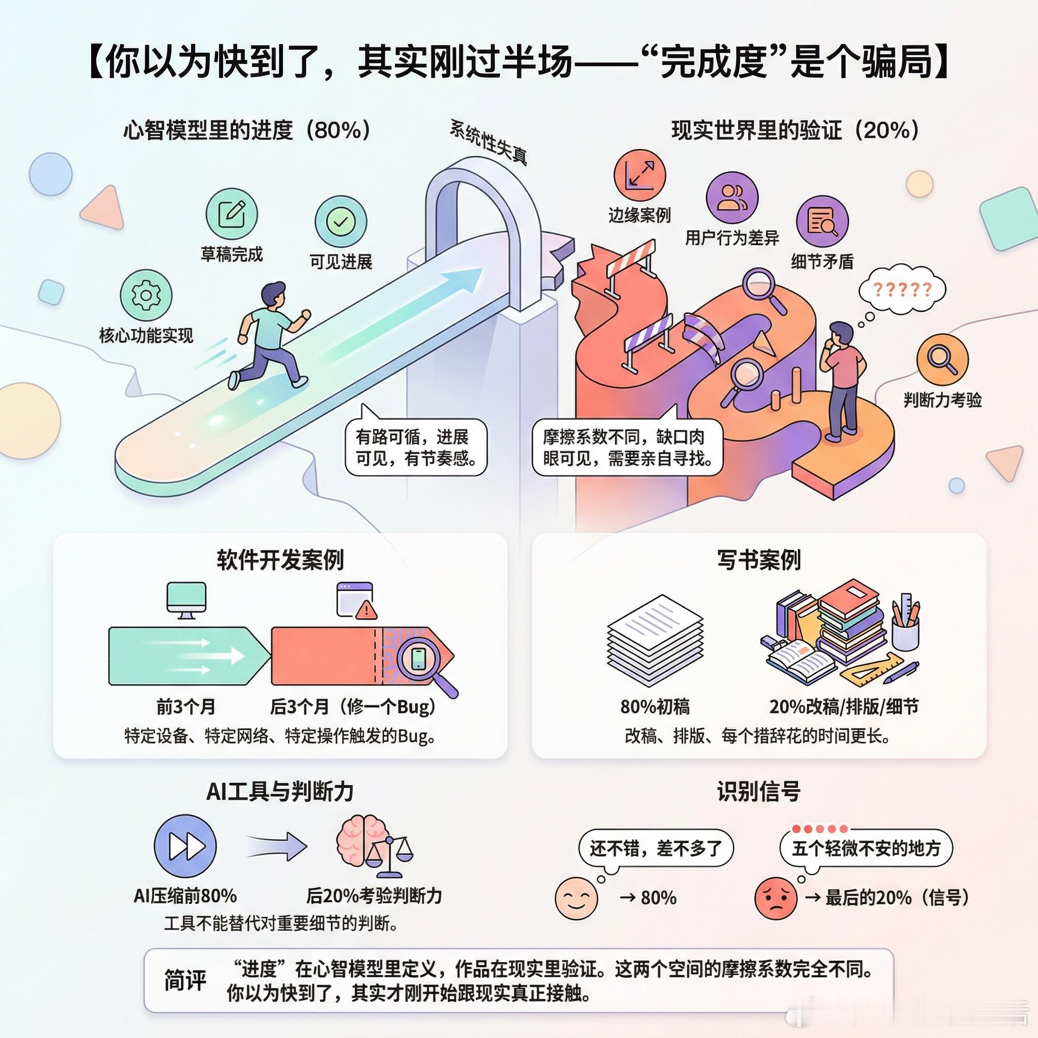 【你以为快到了，其实刚过半场——“完成度”的骗局】快速导读：我们对“完成进度”的