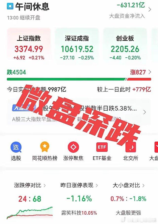 午盘收评：微盘股半日暴跌5.38%，黎明前的暗黑时刻，周五特别强调今天和明天依然