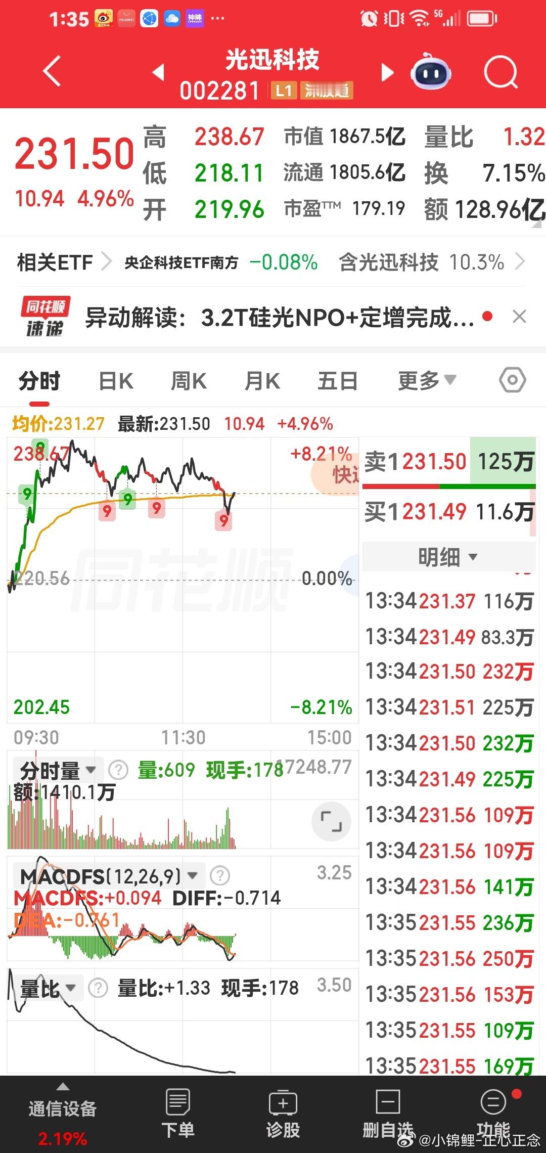 光迅科技今天成为时代峰峻的主人啦。看你的魄力拉涨停啦。