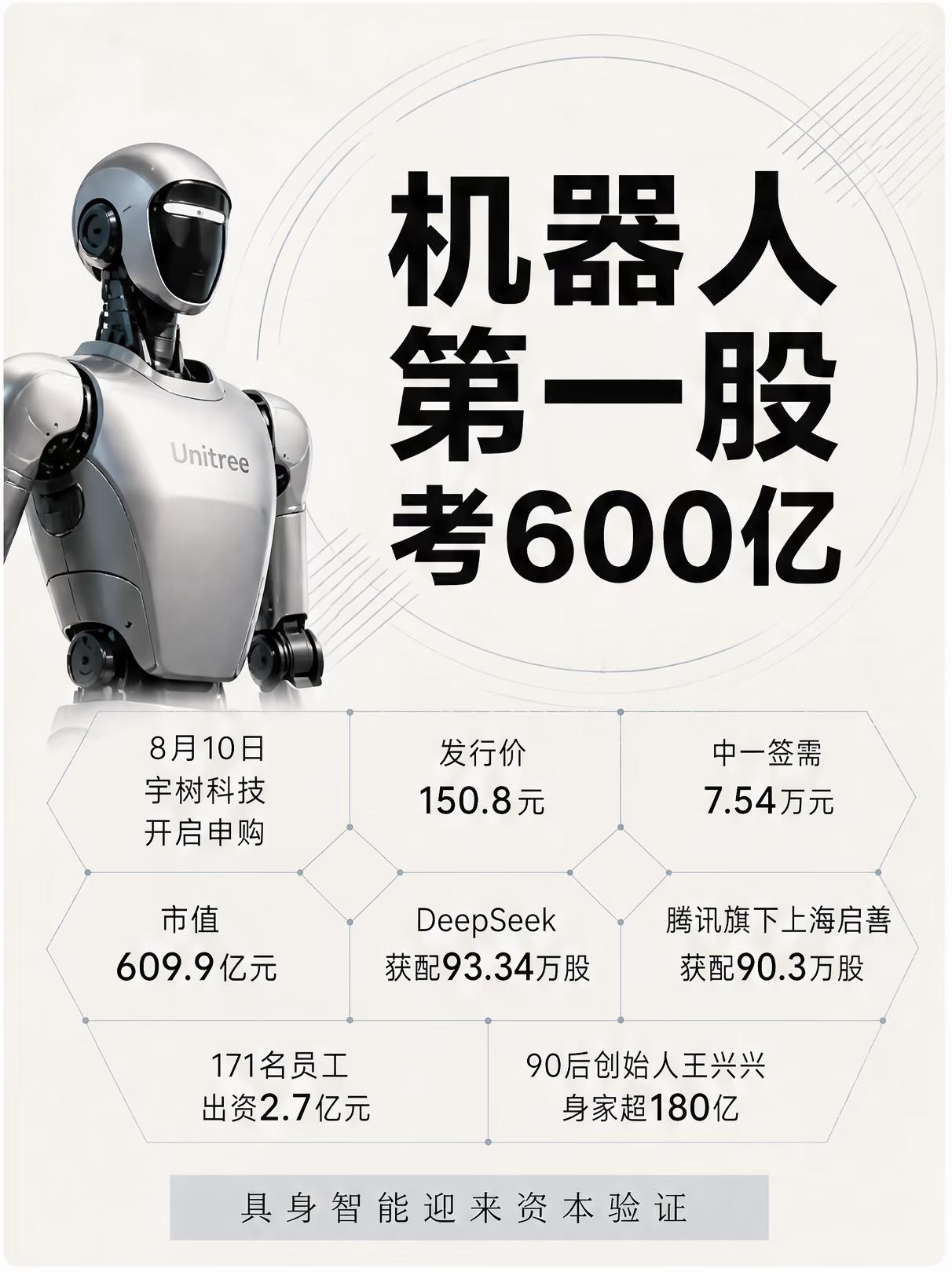 中一签可能赚35万！人形机器人第一股今日申购，DeepSeek砸1.4亿战配锁3