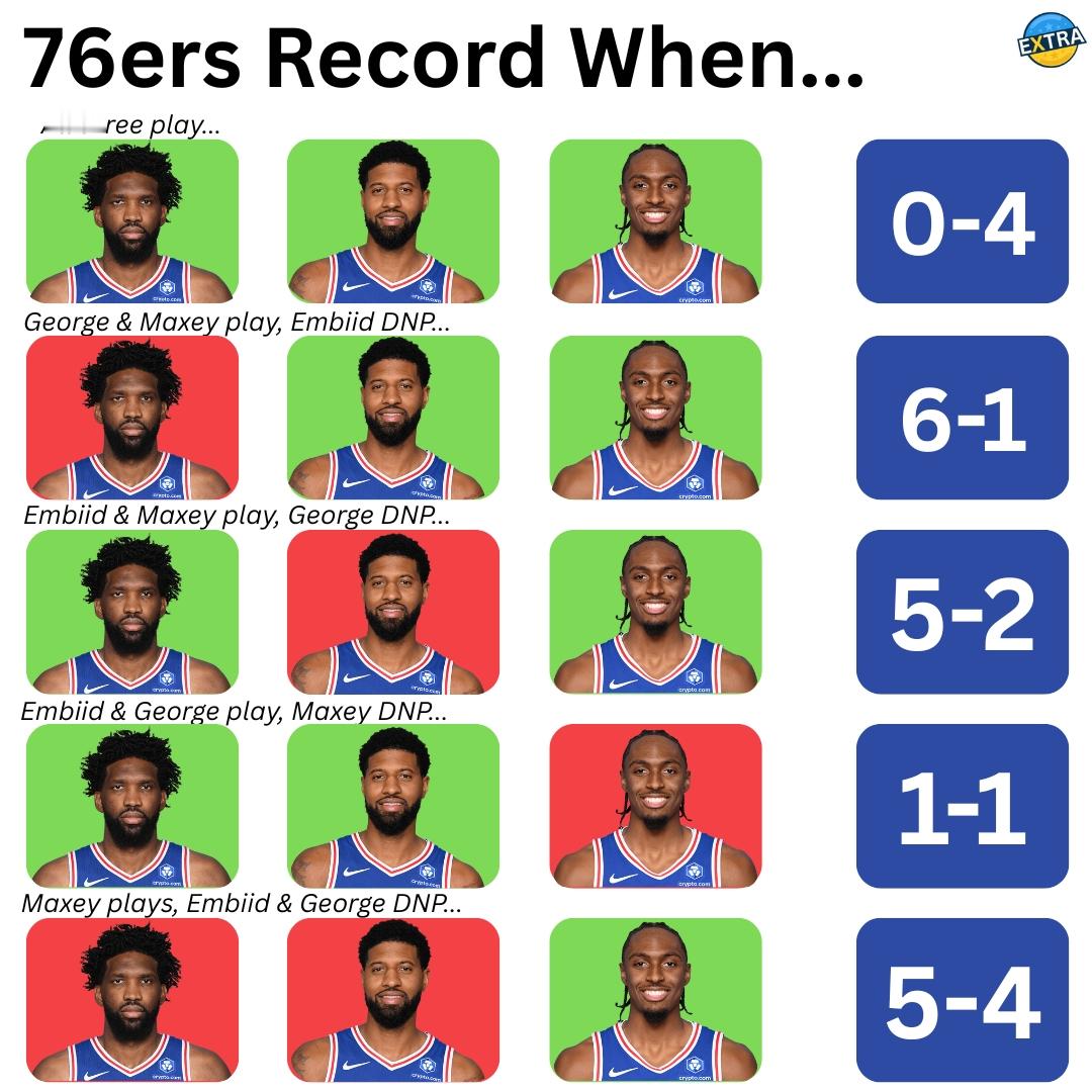 从这个战绩看，恩比德＆乔治只上一个就好？nba