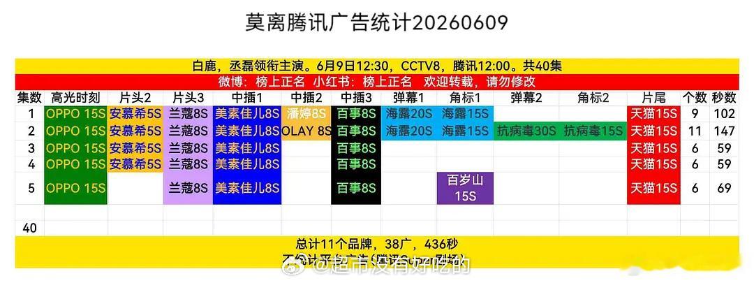 白鹿路人缘 莫离热度像跳楼机 白鹿《莫离》加广了，第二集11广 