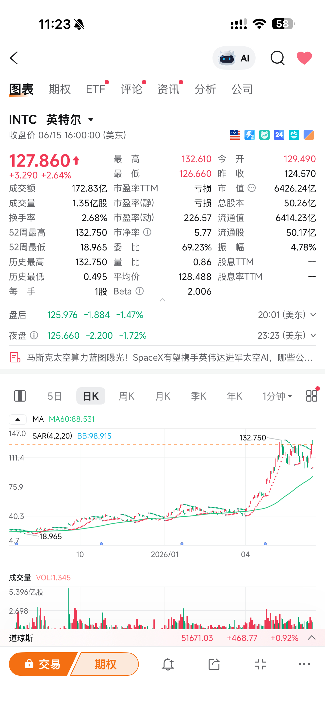 炒股日记 我记得去年英特尔股价降到了20多美刀，犹豫再三没买，结果现在120多了