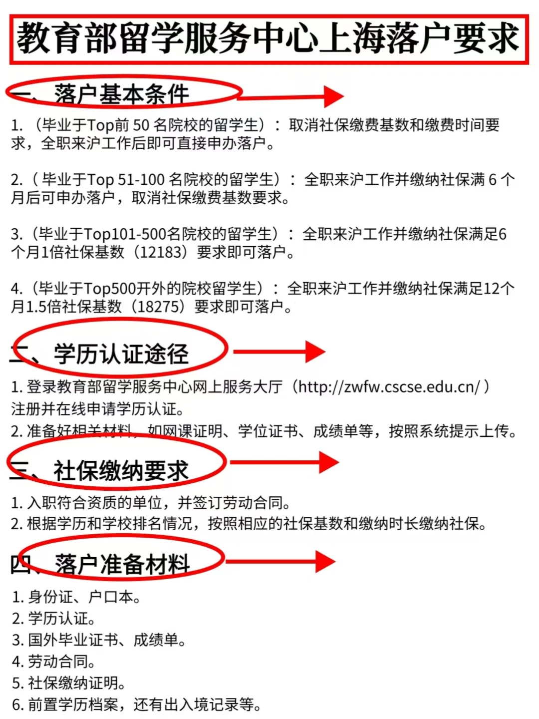 保姆级教程✨留学生落户上海成功分享