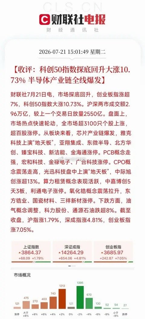 下午4点，A股、港股和韩国股市，交出了一份份在全球贸易硝烟再起，市场情绪刚有缓和