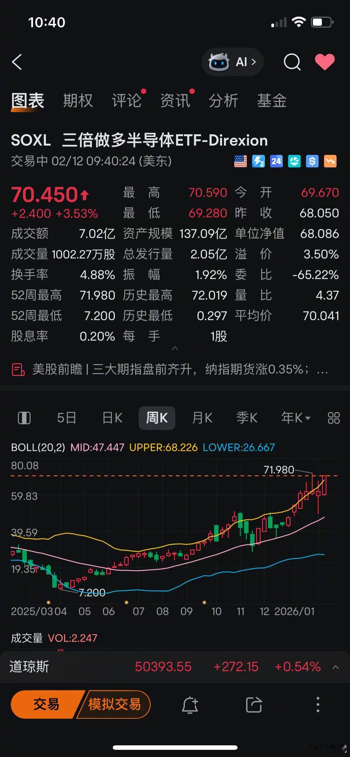 转：SOXX指数有个规律，几乎谁是最热的股票就把谁的权重配置到最高，之前是英伟达