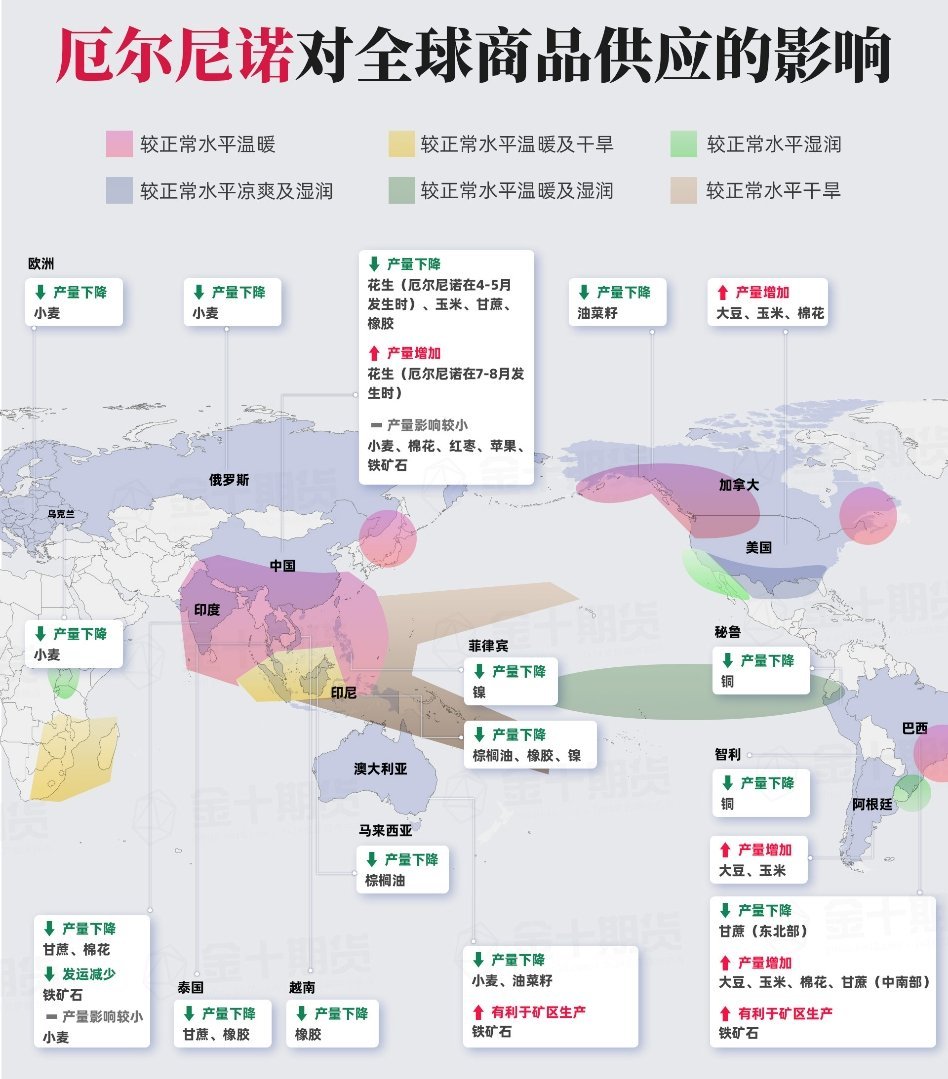 五月如盛夏，今年强厄尔尼诺的概率不是才20%吗