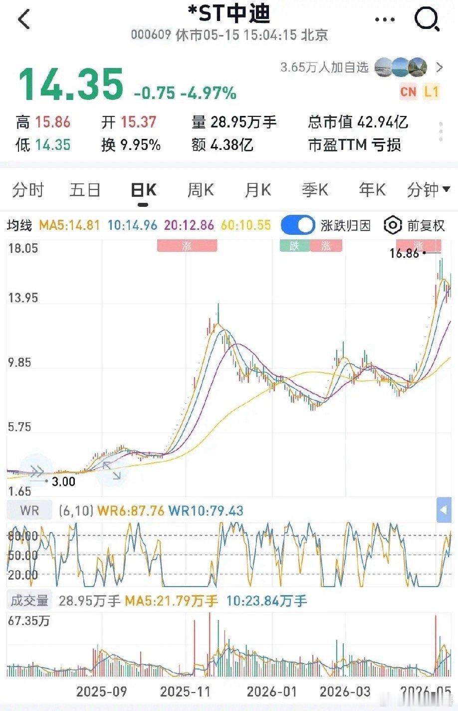 炸穿天！长鑫半年狂赚520–580亿，营收破1100亿！广西天微业绩即将炸裂，S
