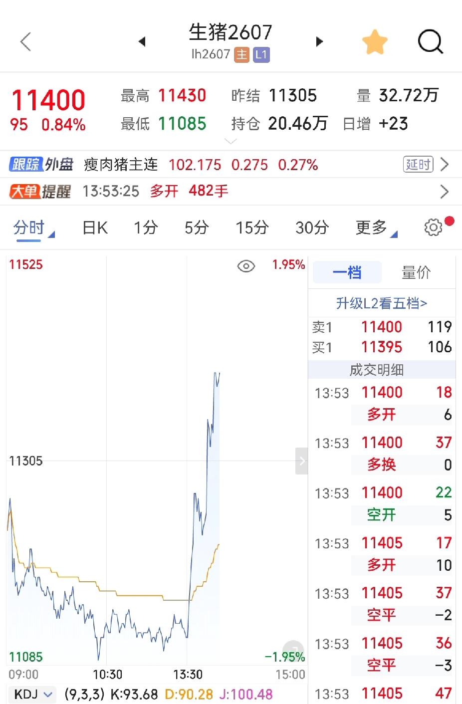 这个会议通报的份量懂的人都懂，所以对生猪的反弹就不要大惊小怪了
      中共