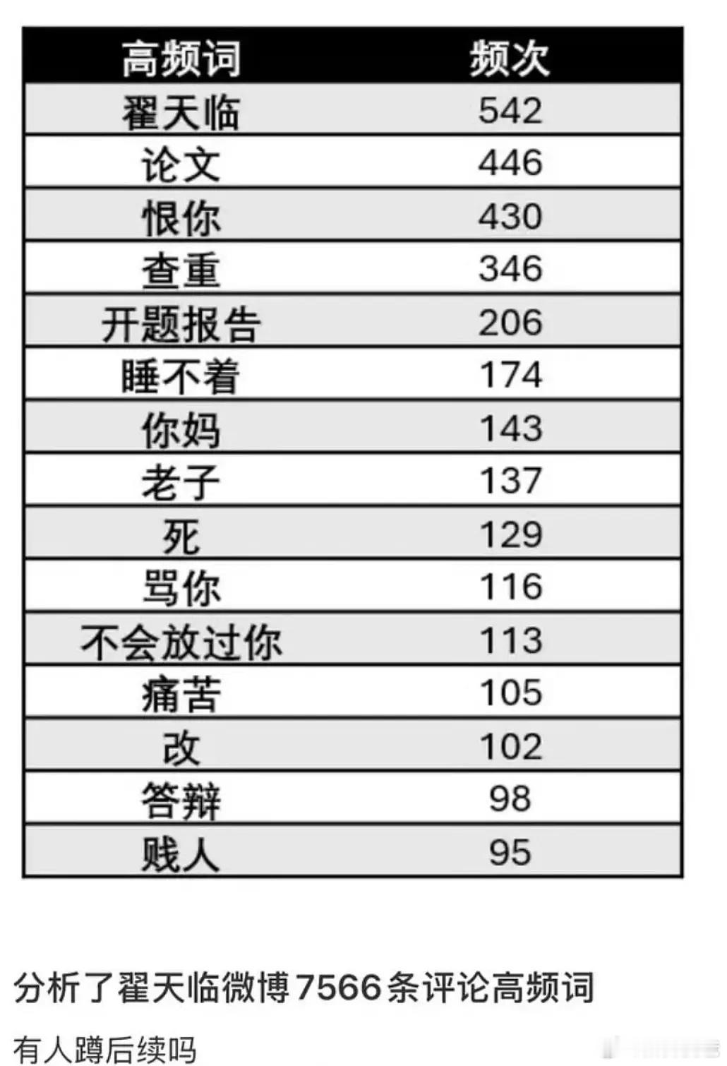 不会有人一直恨翟天临，但是一直会有人恨翟天临[允悲][允悲][允悲] 