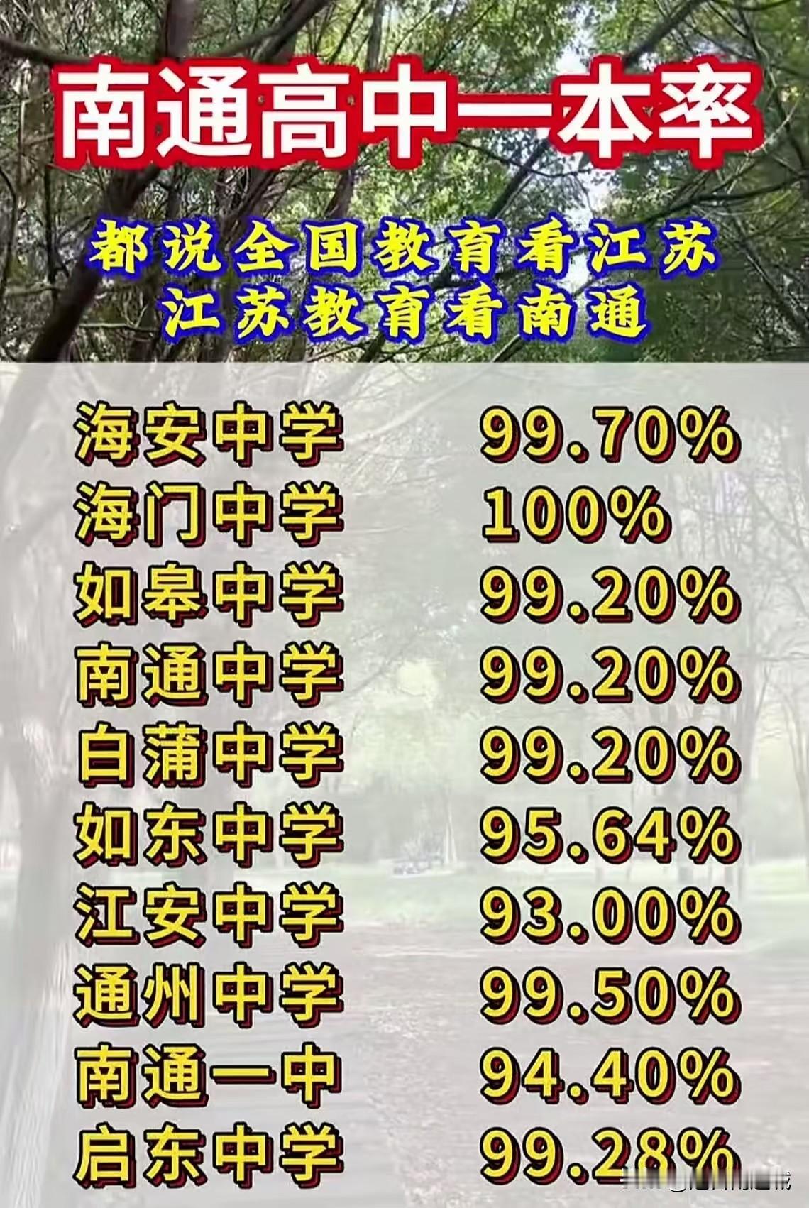 南通“老八校”，市一中已经被白蒲中学追上！就连江安都快追上来了？

说起省内的教