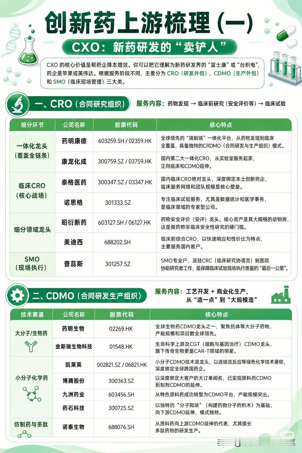 创新药行情不止药企！上游CXO、试剂设备才是稳赚的卖水赛道
 
不少散户炒医药只