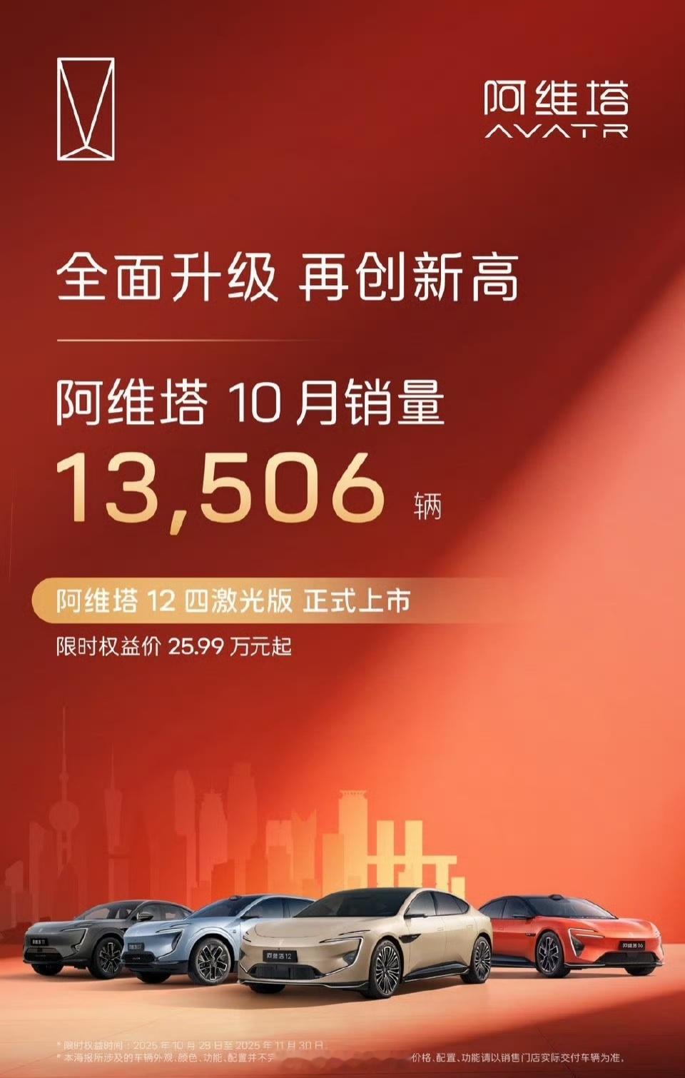 阿维塔十月销量13506台。随着四激光版阿维塔12上市，估计11月的表现也会不错